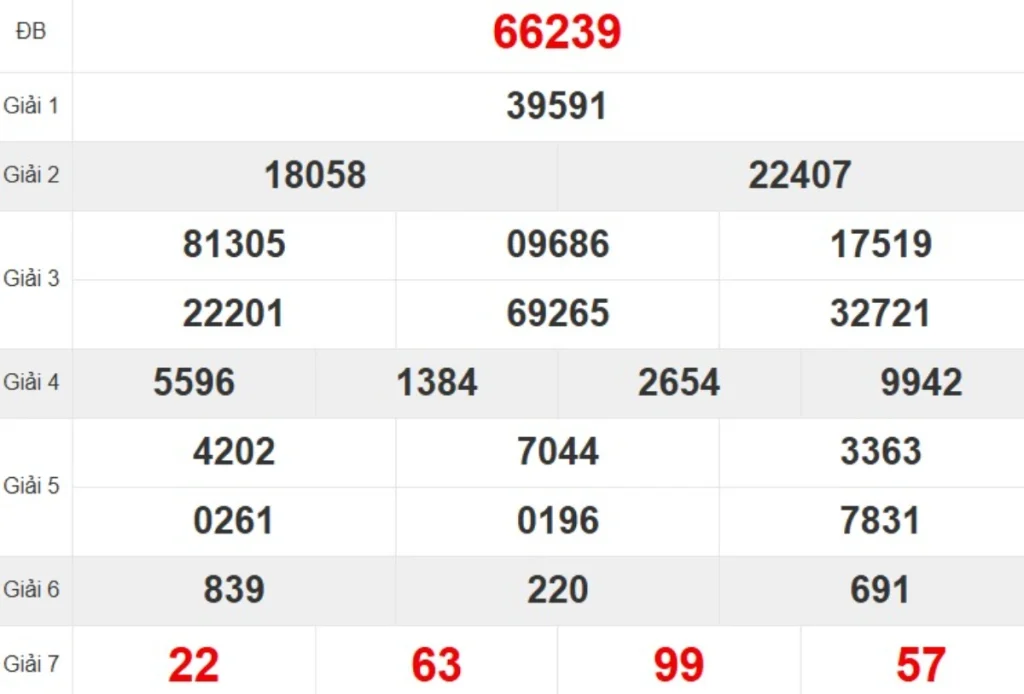 Kqxs miền Bắc tuần trước