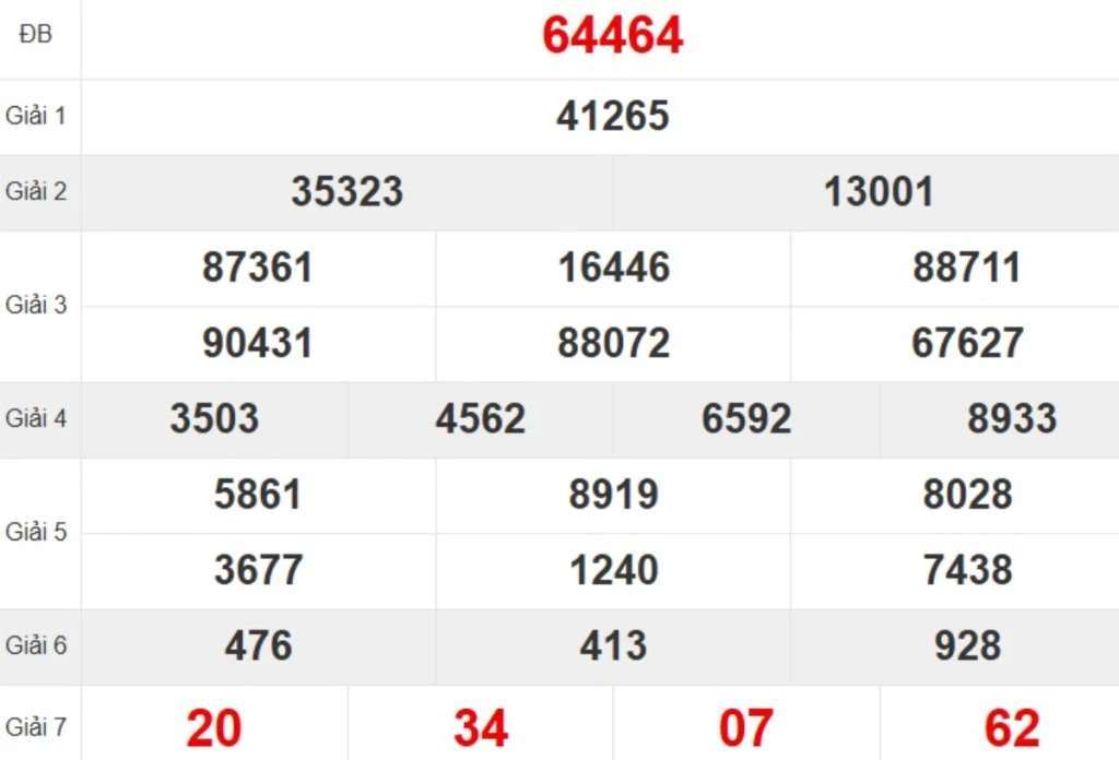 Kqxs miền Bắc tuần trước