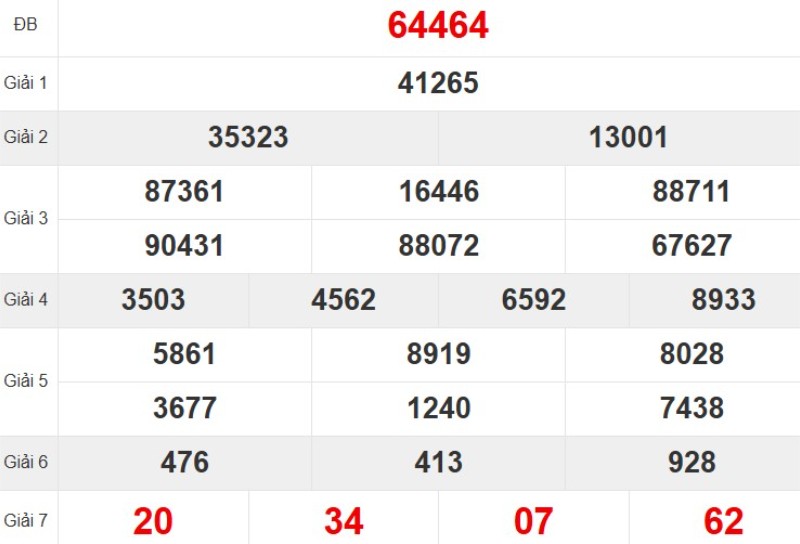 Kết quả xổ số miền Bắc tuần trước