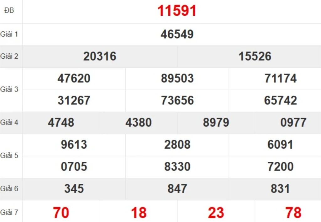 Kqxs miền Bắc tuần trước