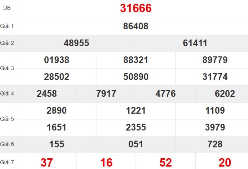Kết quả xổ số miền Bắc tuần trước