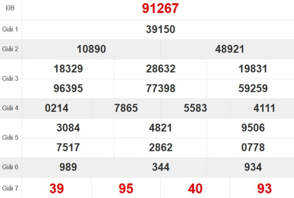 Kqxs miền Bắc tuần trước