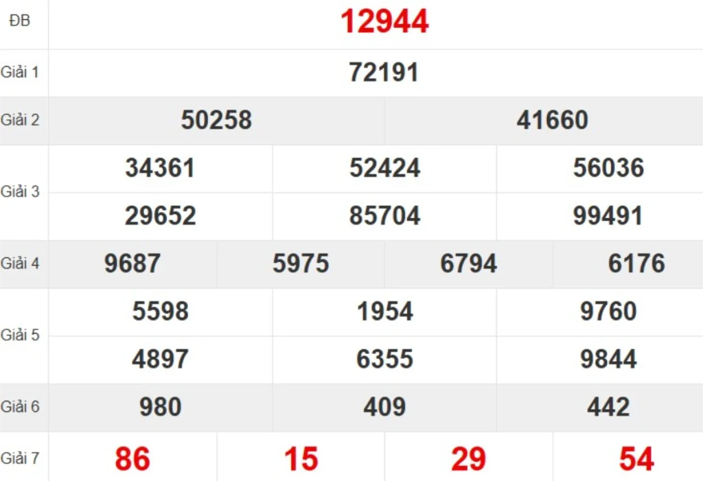 Kqxs miền Bắc tuần trước