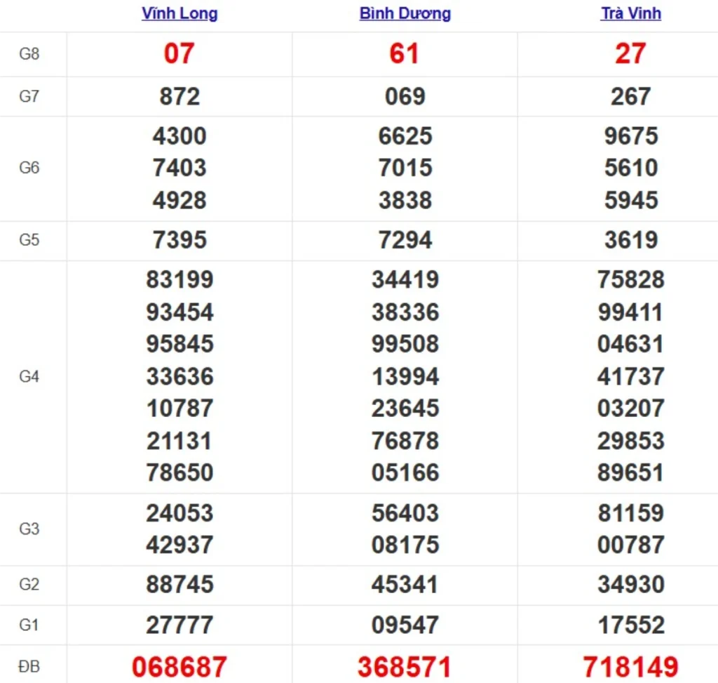 Kqxs miền Nam cách đây 1 tuần