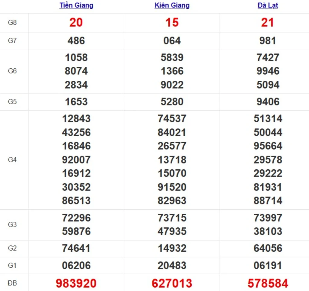 Kqxs miền Nam cách đây 1 tuần