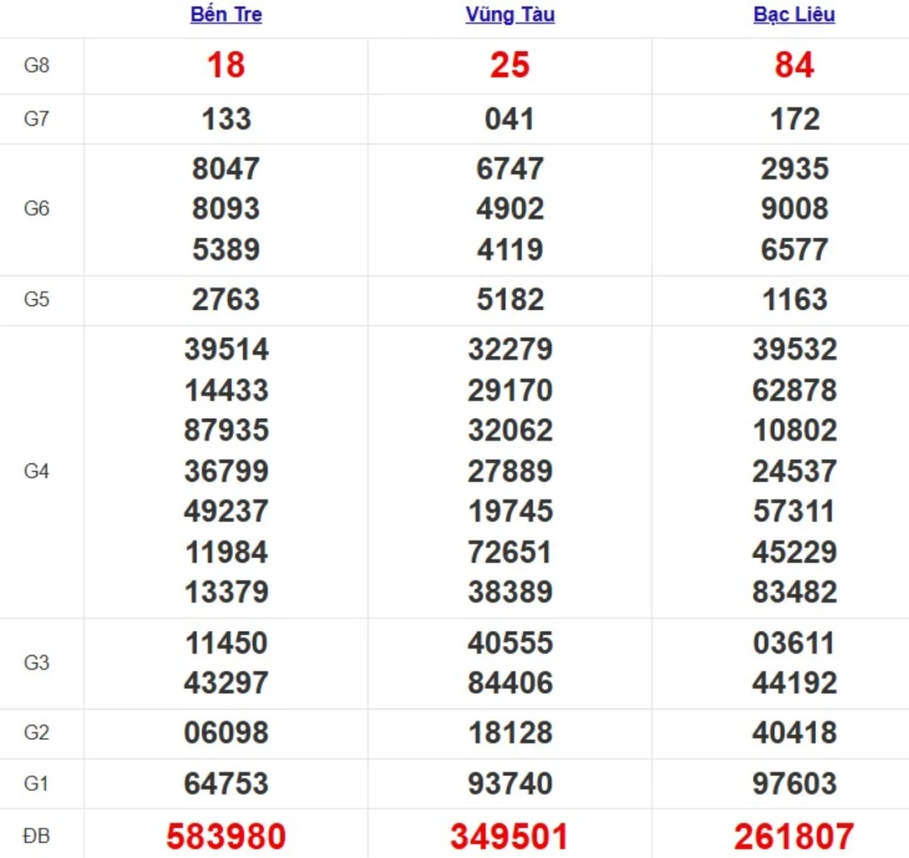 Kqxs miền Nam cách đây 1 tuần