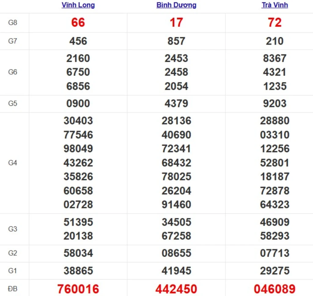 Kqxs miền Nam cách đây 1 tuần