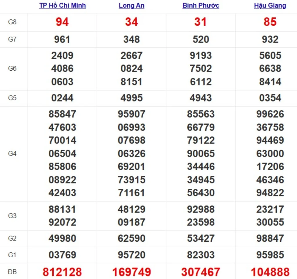 Kqxs miền Nam cách đây 1 tuần