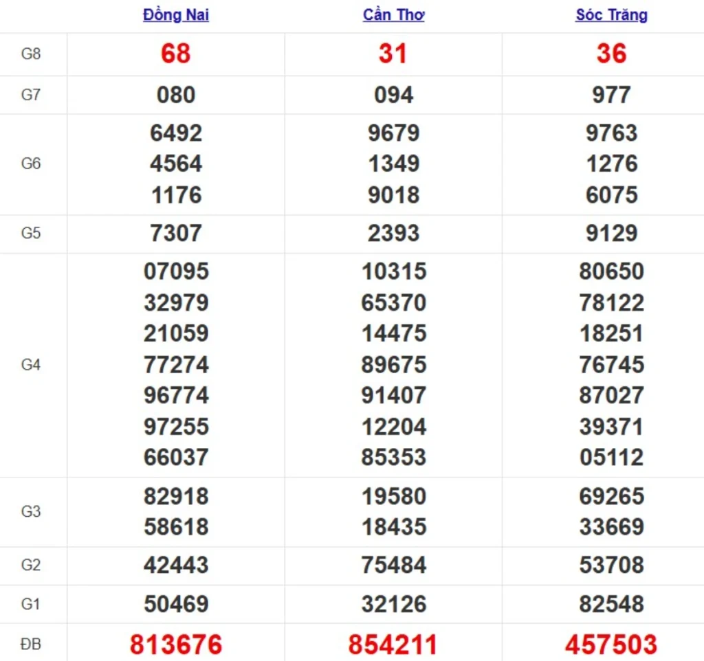 Kqxs miền Nam cách đây 1 tuần