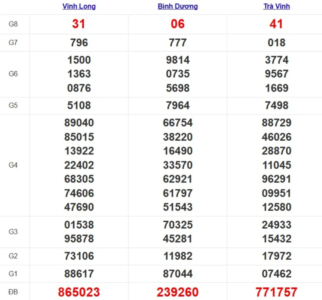 Kqxs miền Nam cách đây 1 tuần