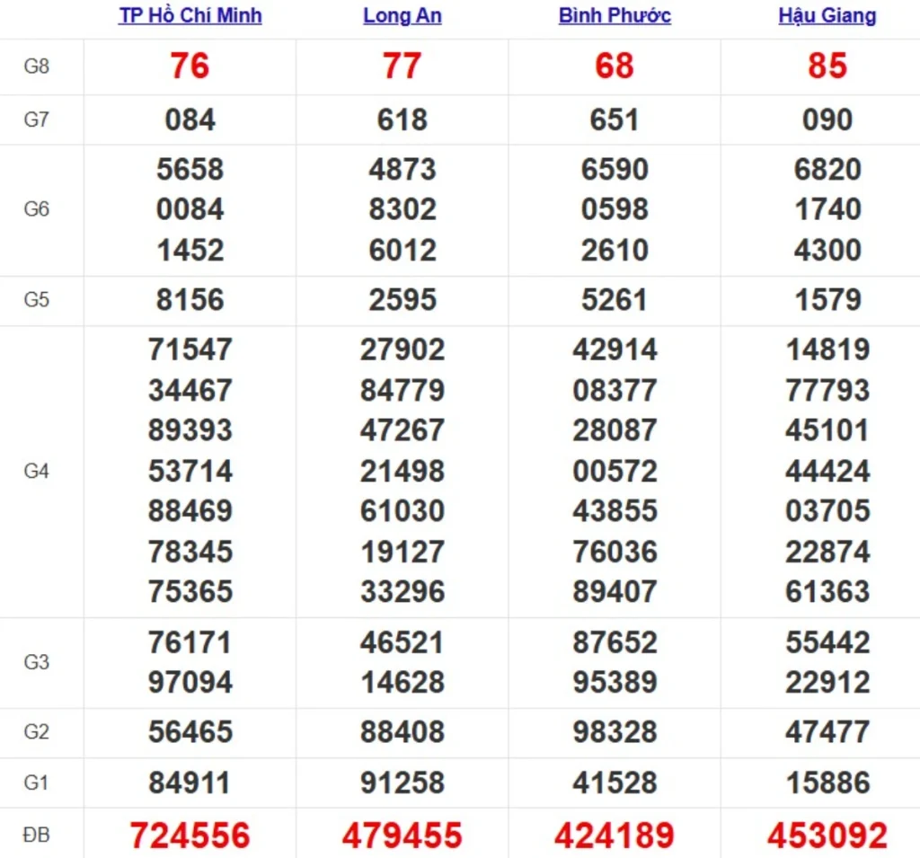 Kqxs miền Nam cách đây 1 tuần
