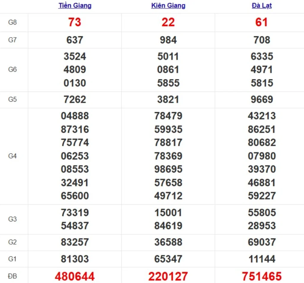 Kqxs miền Nam cách đây 1 tuần