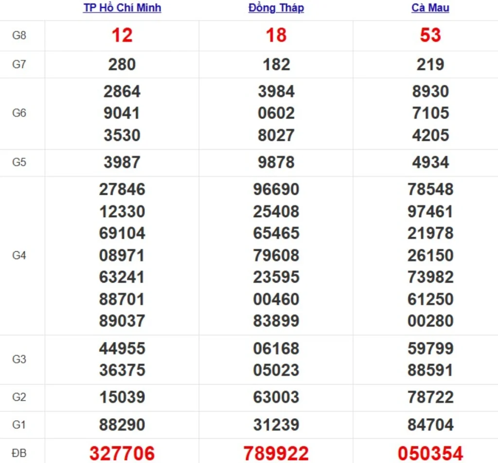 Kqxs miền Nam cách đây 1 tuần