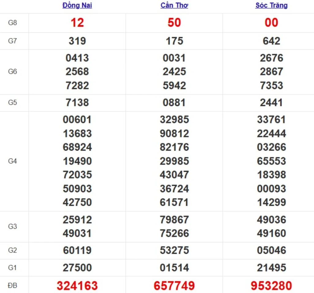 Kqxs miền Nam cách đây 1 tuần