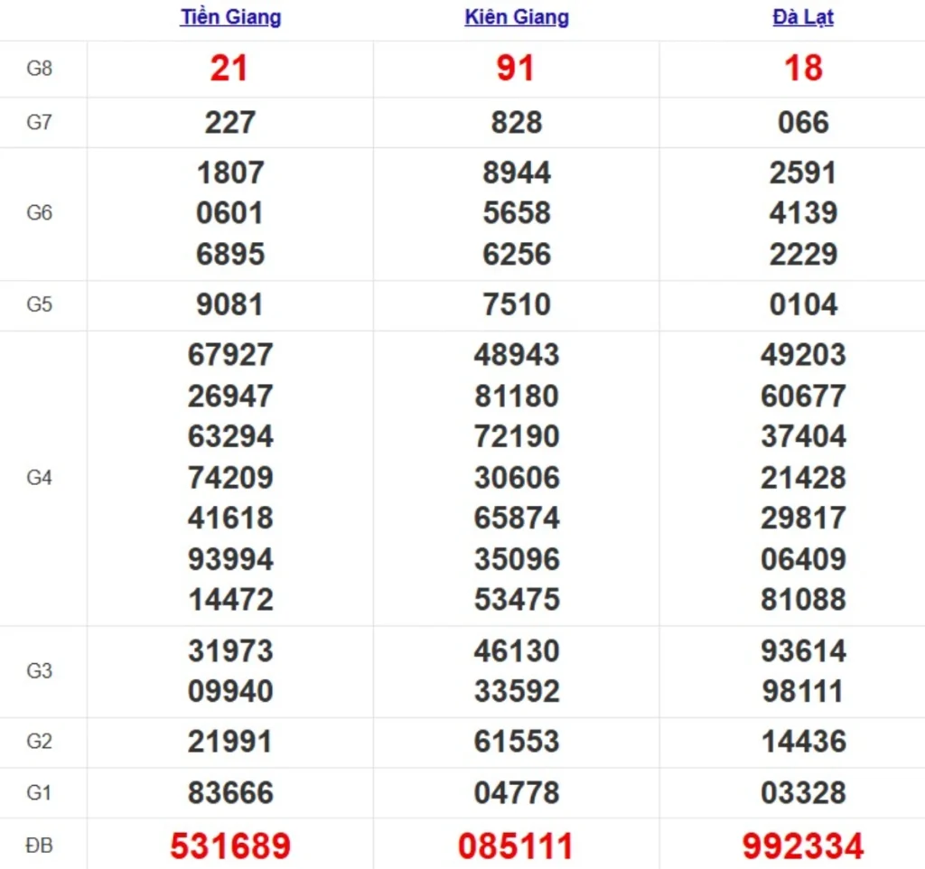 Kqxs miền Nam cách đây 1 tuần