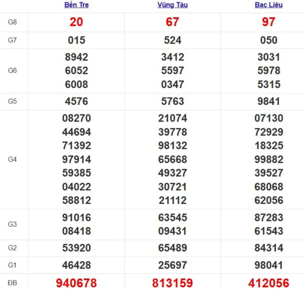 Kqxs miền Nam cách đây 1 tuần