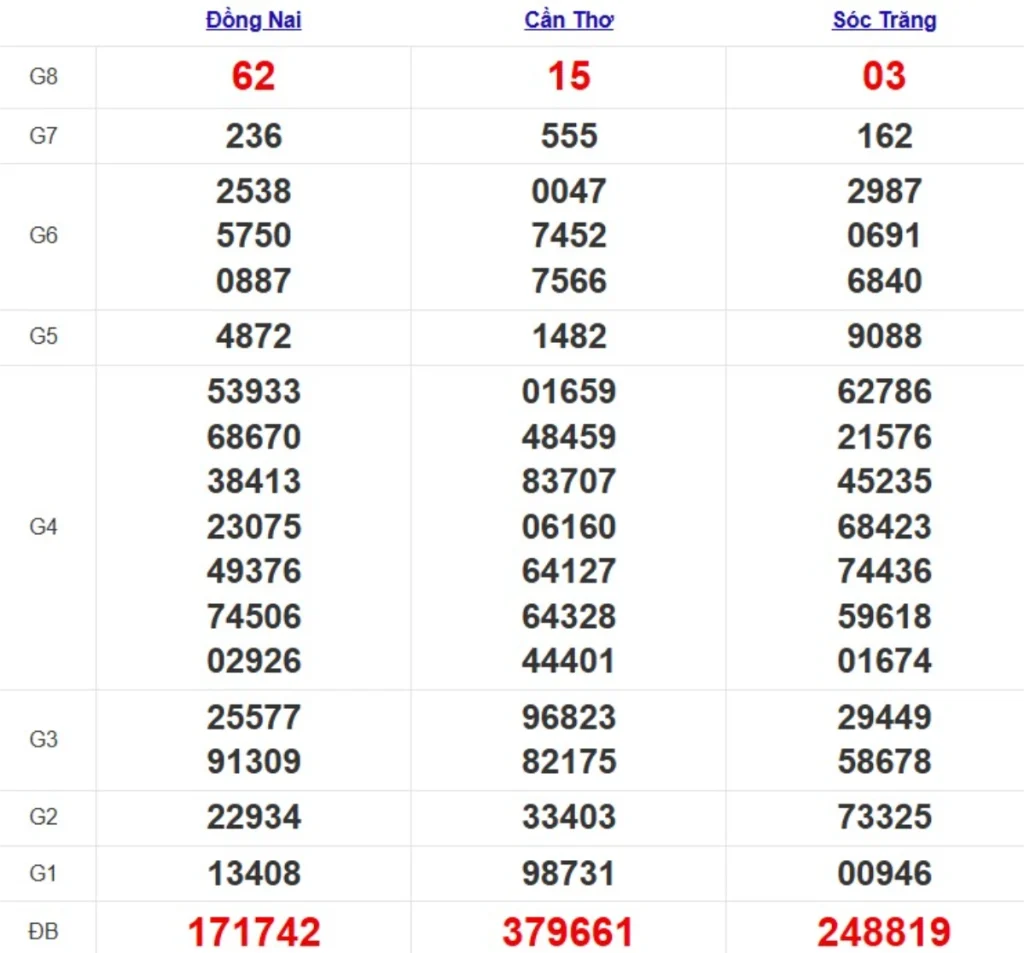 Kqxs miền Nam cách đây 1 tuần