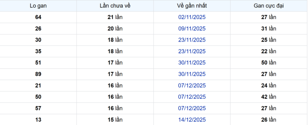 Thống kê Logan Đà Lạt