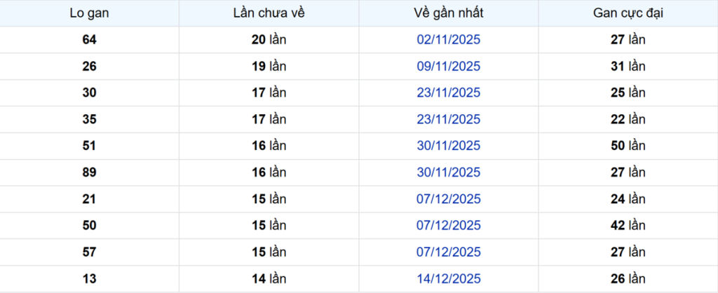 Thống kê Logan Đà Lạt