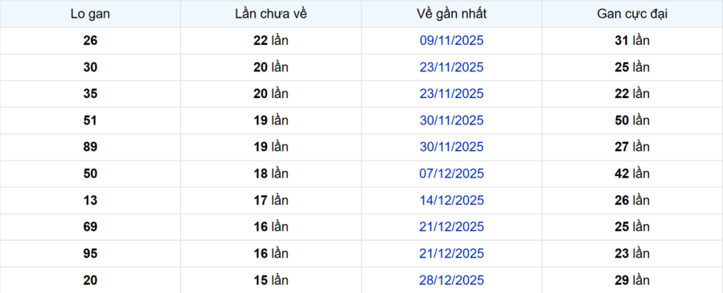 Thống kê Logan Đà Lạt