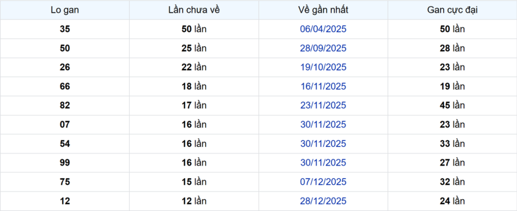 Thống kê Logan Tiền Giang
