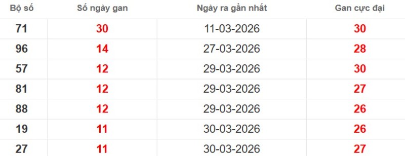 Cặp lô gan XSMB vắng bóng lâu ngày