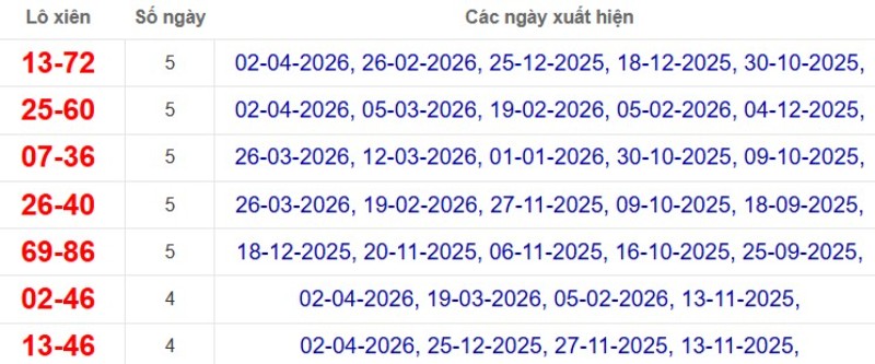 Thống kê lô xiên đài An Giang