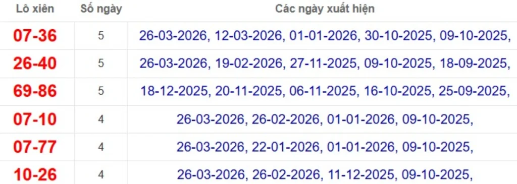 Thống kê lô xiên đài An Giang