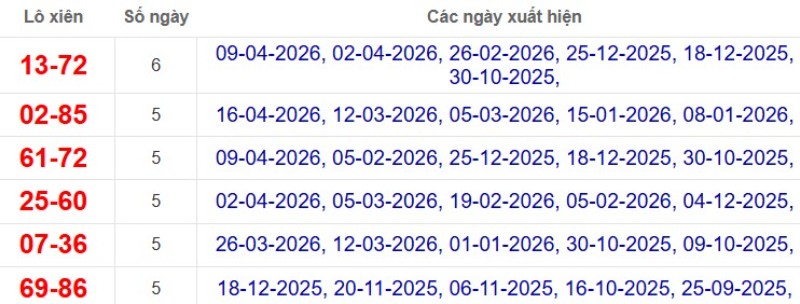 Thống kê lô xiên đài An Giang