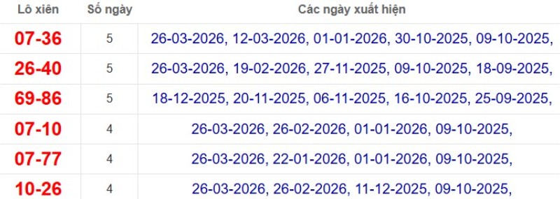 Thống kê lô xiên đài An Giang