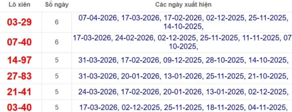 Thống kê lô xiên đài Bạc Liêu