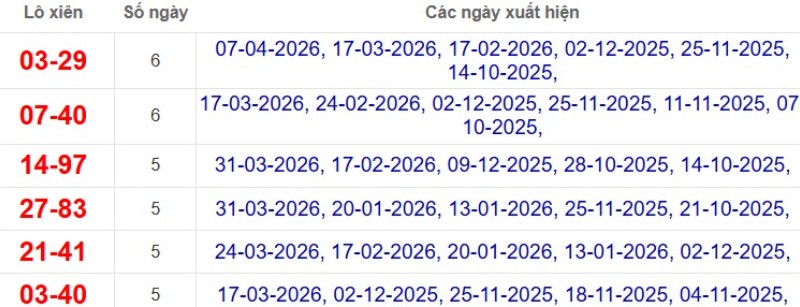 Thống kê lô xiên đài Bạc Liêu