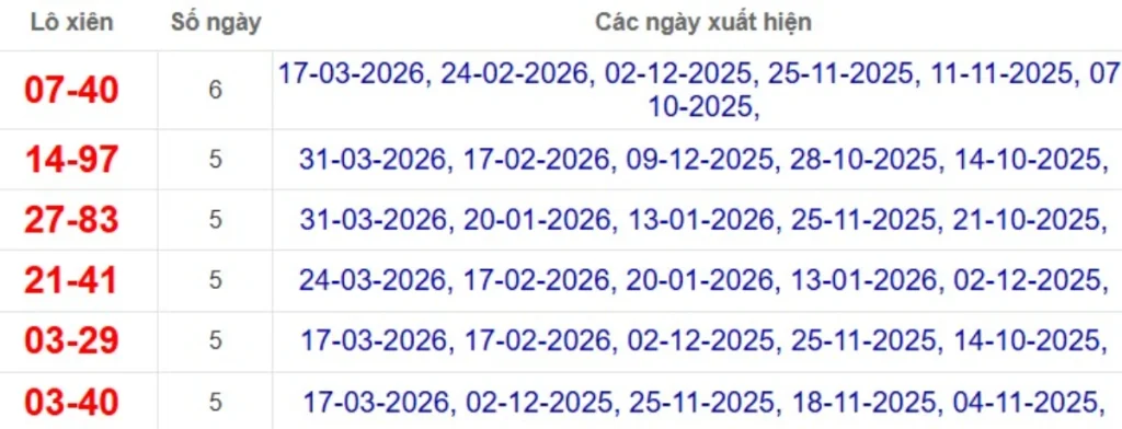 Thống kê lô xiên đài Bạc Liêu