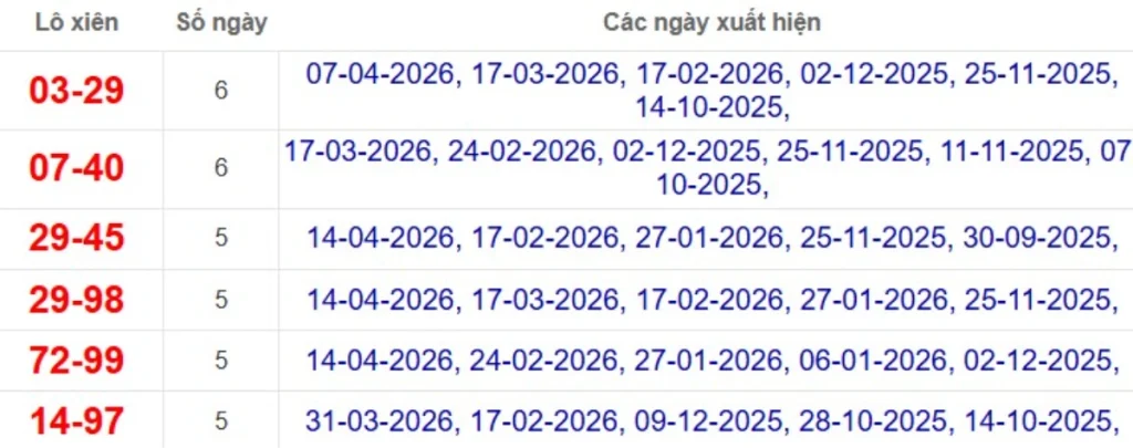 Thống kê lô xiên đài Bạc Liêu