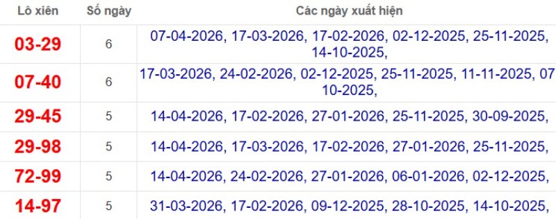 Thống kê lô xiên đài Bạc Liêu