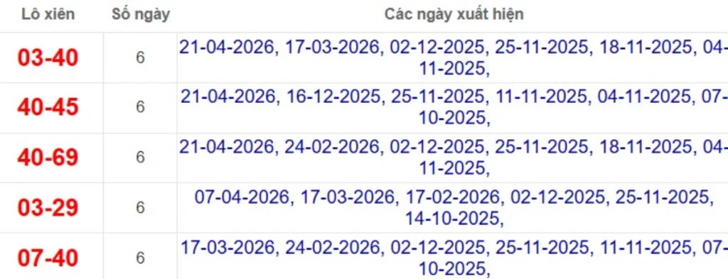 Thống kê lô xiên đài Bạc Liêu