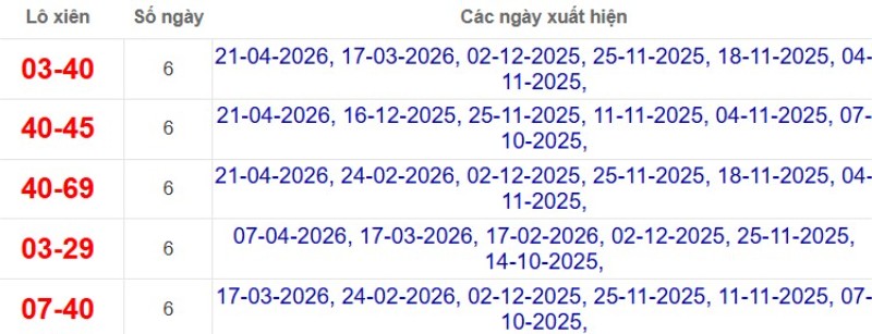 Thống kê lô xiên đài Bạc Liêu