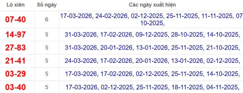 Thống kê lô xiên đài Bạc Liêu