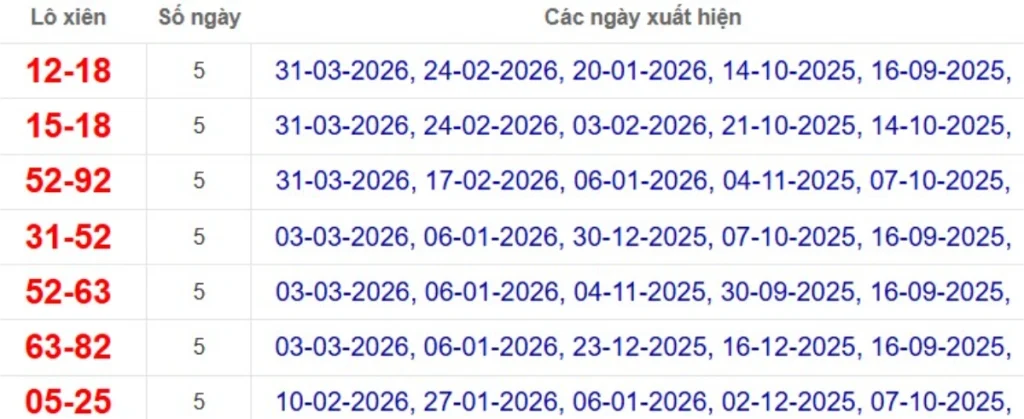 Thống kê lô xiên đài Bến Tre