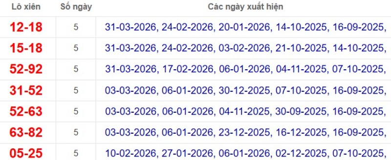 Thống kê lô xiên đài Bến Tre