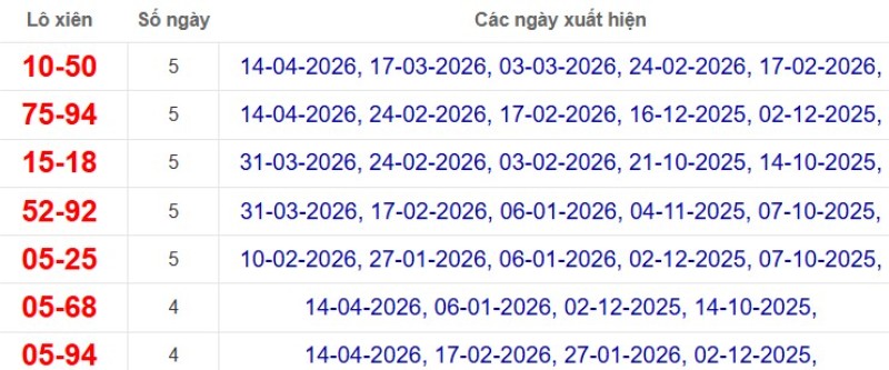Thống kê lô xiên đài Bến Tre