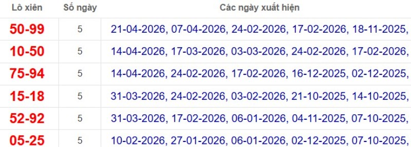 Thống kê lô xiên đài Bến Tre