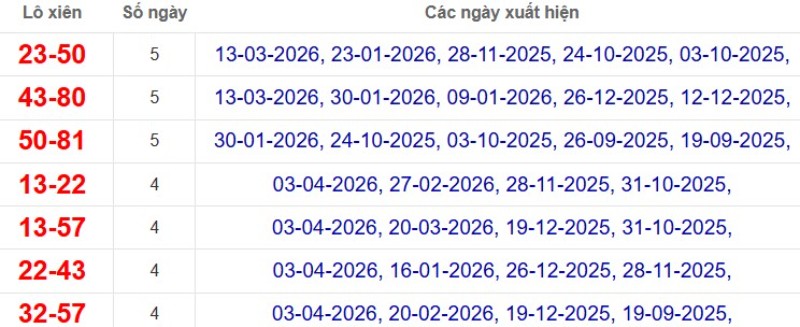 Thống kê lô xiên đài Bình Dương