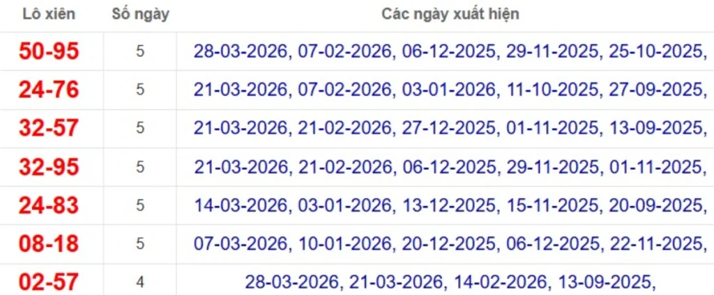 Thống kê lô xiên đài Bình Phước