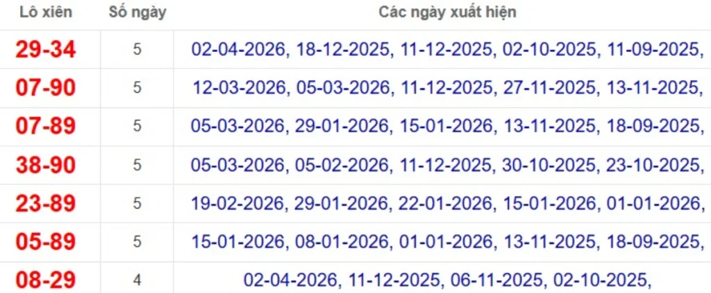 Thống kê lô xiên đài Bình Thuận