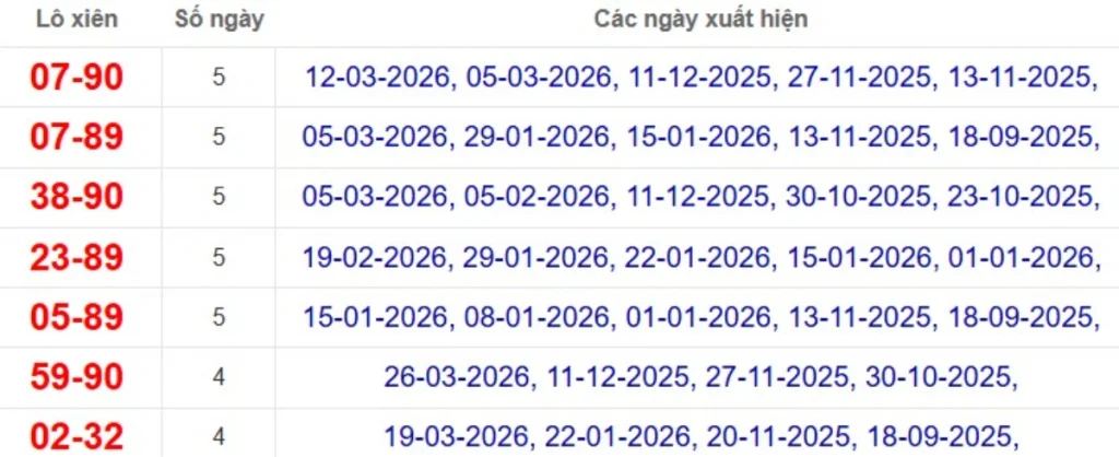 Thống kê lô xiên đài Bình Thuận