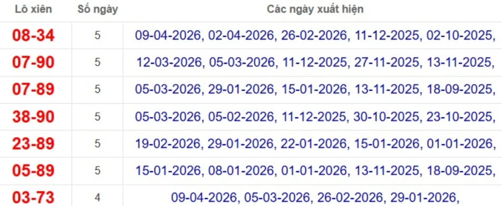 Thống kê lô xiên đài Bình Thuận