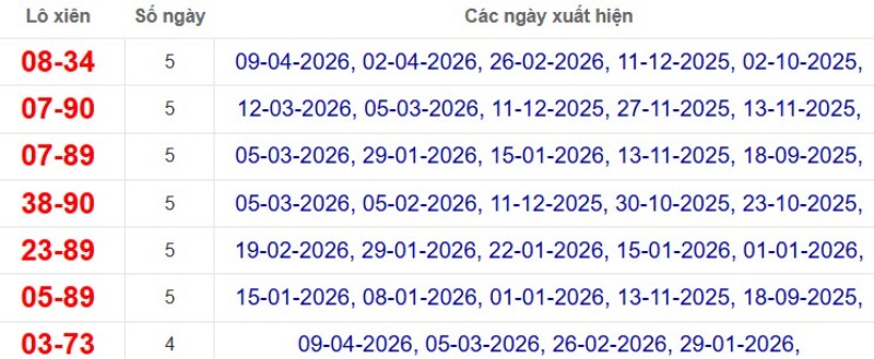 Thống kê lô xiên đài Bình Thuận