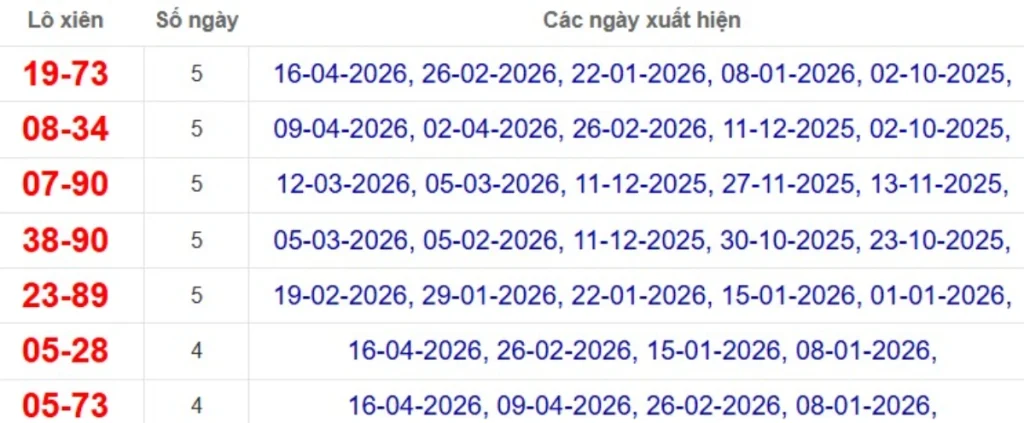 Thống kê lô xiên đài Bình Thuận