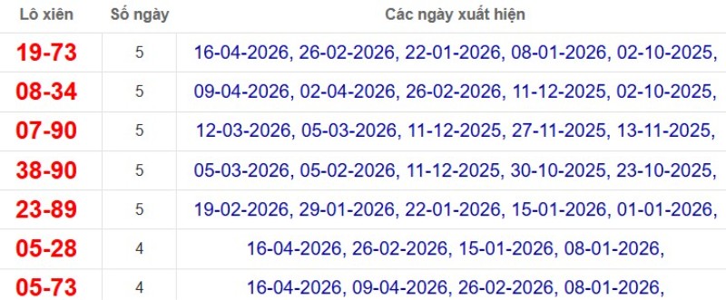 Thống kê lô xiên đài Bình Thuận